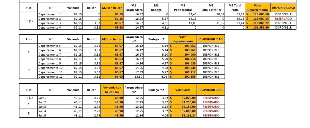 Proyecto de departamentos en venta en Conocoto – Crédito VIP - fotografía de la propiedad